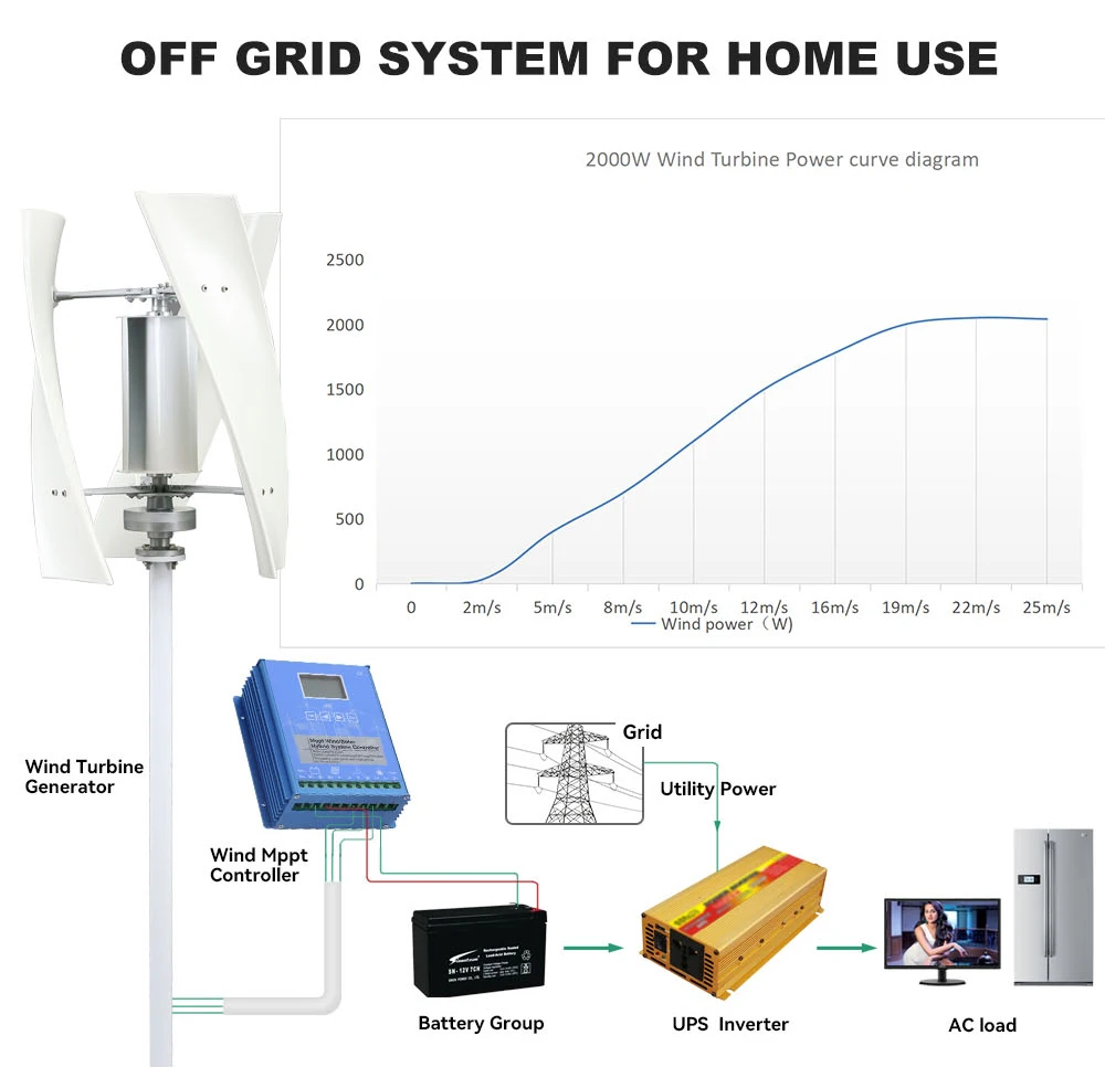 Low Start Wind Speed 5kw Wind Turbine Generator Q Type Vertical Axis