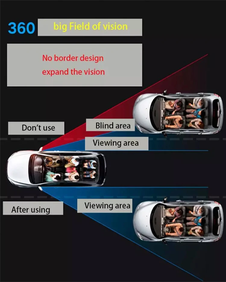 Universal Car Adjustable Rotation Wide Angle Round Convex Rear View ...