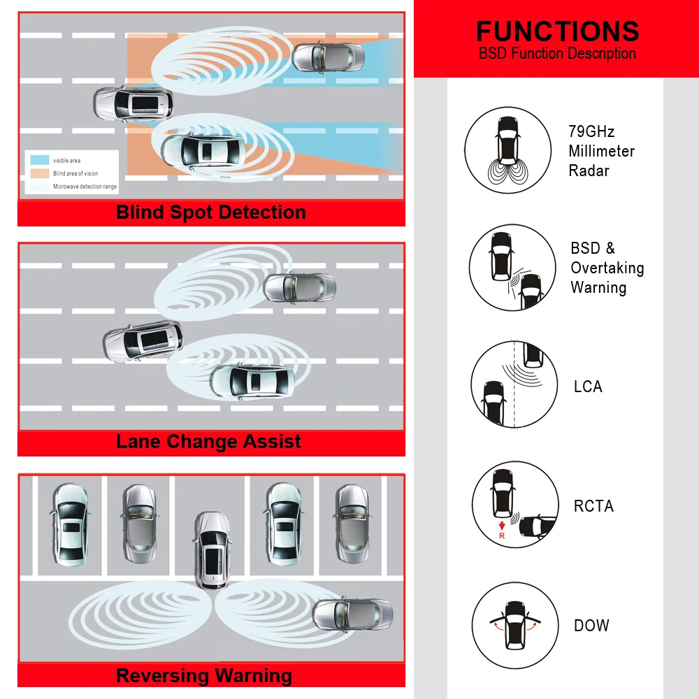 Blind Spot Detector Sensor System 24 GHz Millimeterwellen Radarsensor System Kit zur Überwachung des toten Winkels | Universal Auto Radar Blind Winkel Detektoren unterstützen den Spurwechsel Ukuding Blind Spot Detector Sensor System 24 GHz Millimeterwellen Radarsensor System Kit zur Überwachung des toten Winkels | Universal Auto Radar Blind Winkel Detektoren unterstützen den Spurwechsel Ukuding