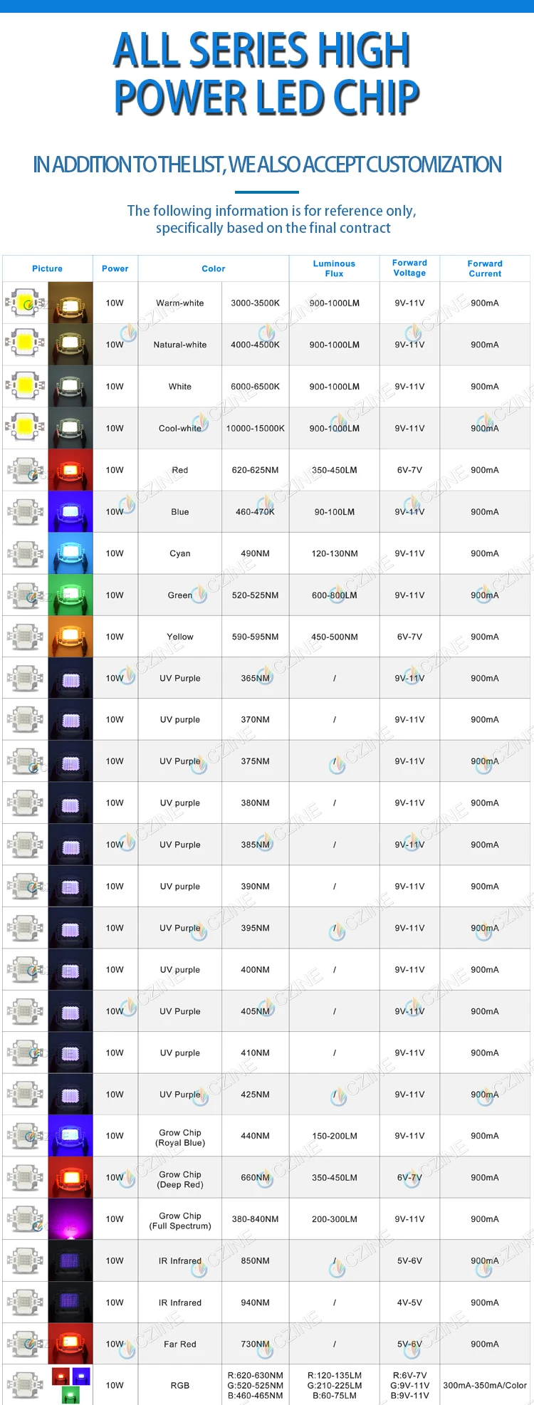 Czinelight Manufacturer Cob Led Chip 10w 20w 30w 50w 100w Watt 12v 30-34v High Power Led Chip Rgb White Red Blue Customi