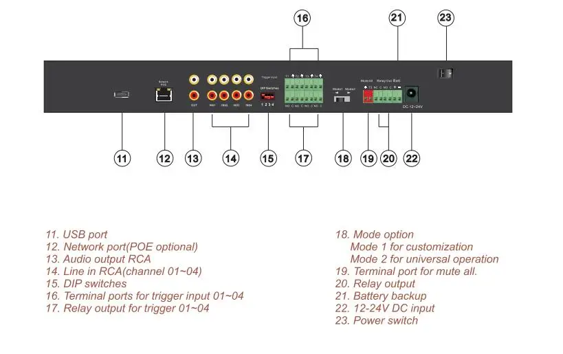 IP Working Station Rack Mount with 4 EVAC Trigger Buttons