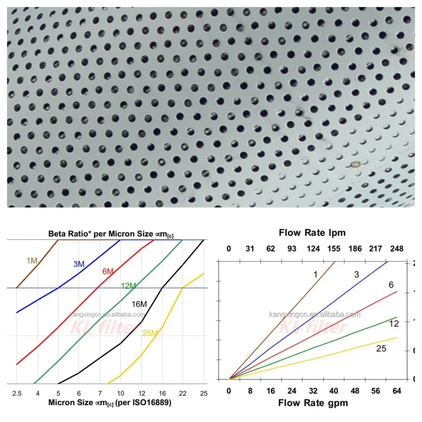 804404749 Hydraulic Return Filter XC968U-EV for Wheel Loader Parts