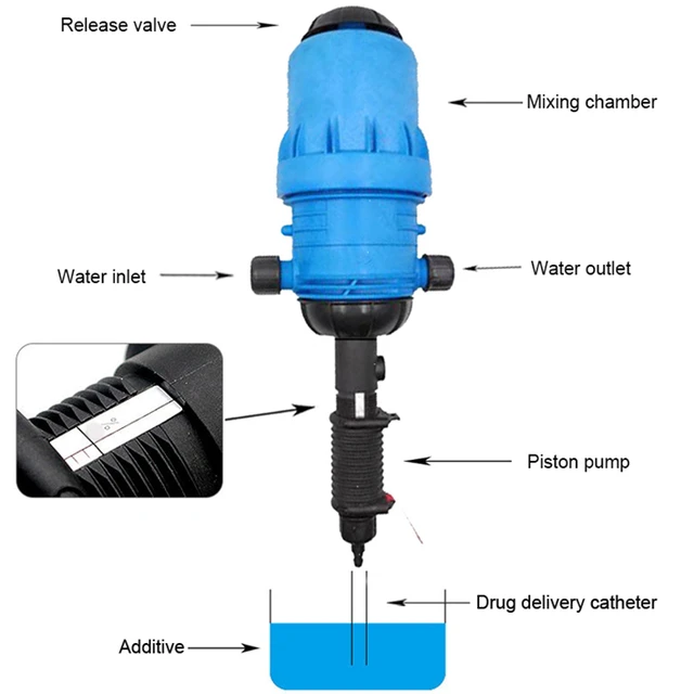 Automatic Liquid Diluter for Farm Piston Pump Specialized Factory Production Irrigation Dosing Pump Car Wash Dilution Device