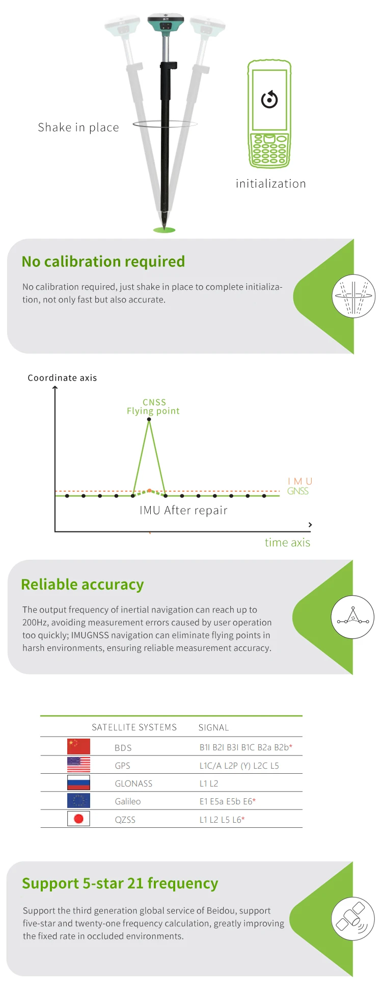 CHC High Performance Differential Geodetic GPS Survey Equipment GPS GNSS Receiver GNSS RTK GPS With K80/I73