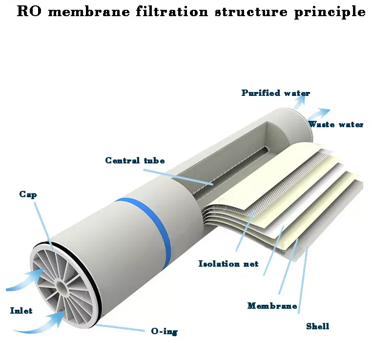 High Filtration Ro Water Purifier Plant Water Recerse Osmosis Treatment