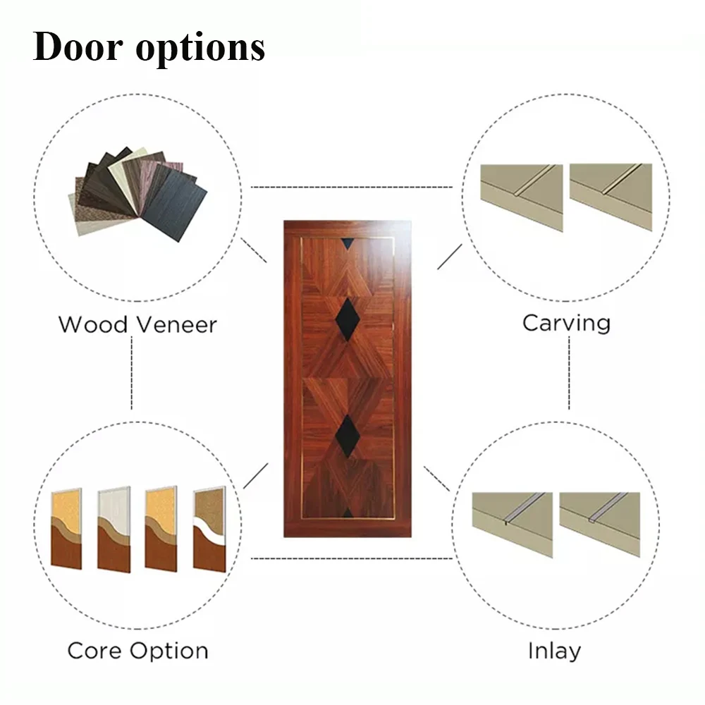 Factory Customized Security Solid Wood Design Mdf Hdf Waterproof