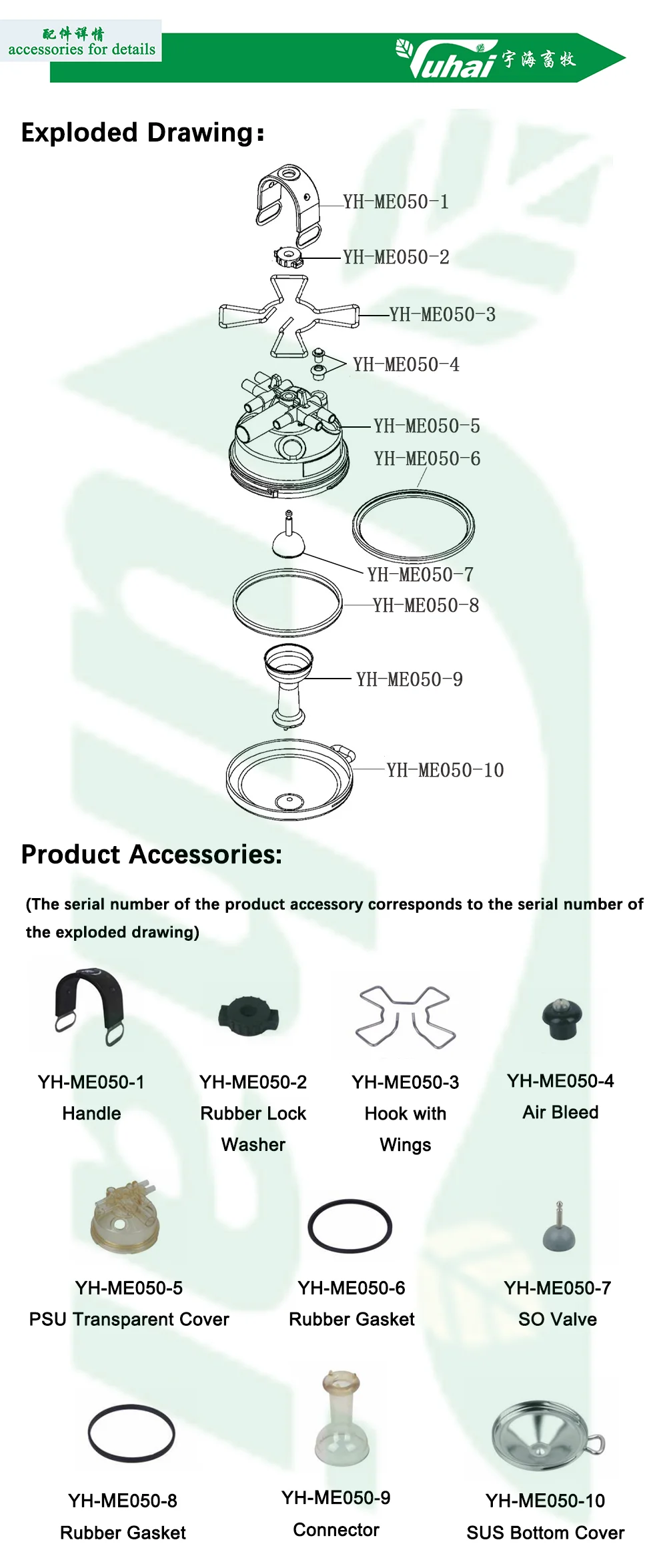 350cc  Milk Claw//milk Cluster Group details