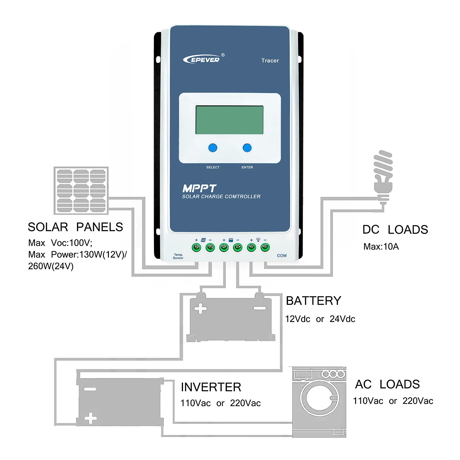 Epever Tracer10420An Epever Mppt Solar Charge Controller 48v 100a 200v Epever 10420an