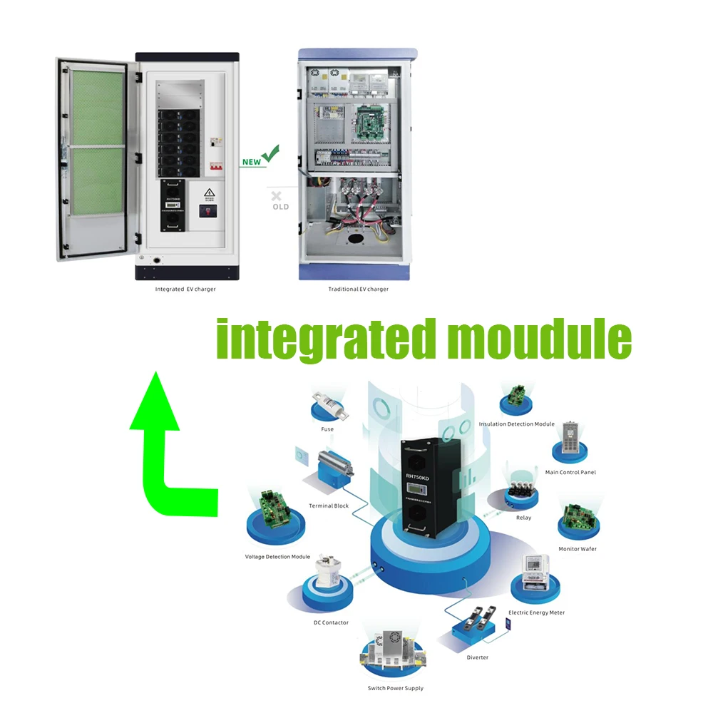 Factory Direct Supply CCS1 CCS2 GBT CHAdeMO  120kw Dual Gun New Energy Electric Vehicle Cha DC Fast Charger Ev Charging Station