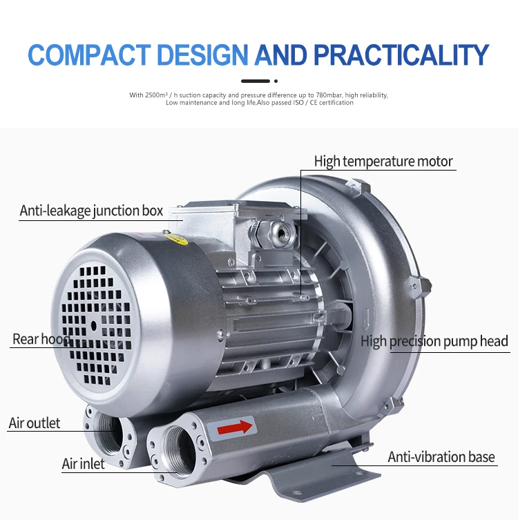 Ring Blower, 220 V, 110m3 - detail 12
