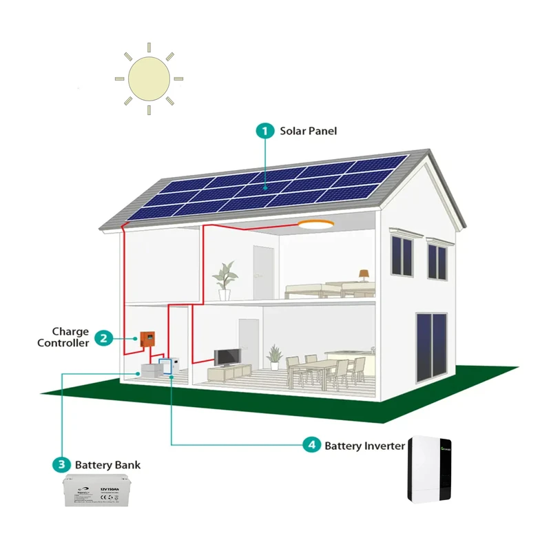 ecoflow delta pro 3600kwh portable power station