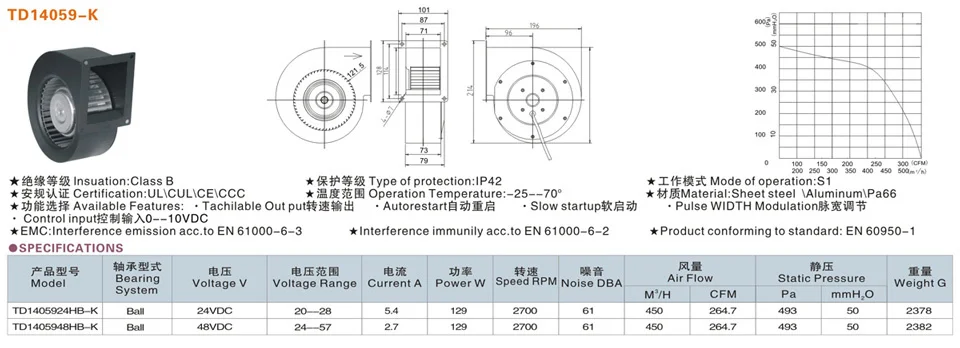 Centrifugal Blower, 130W, 214x196x101mm, 24v, 48v - detail 4