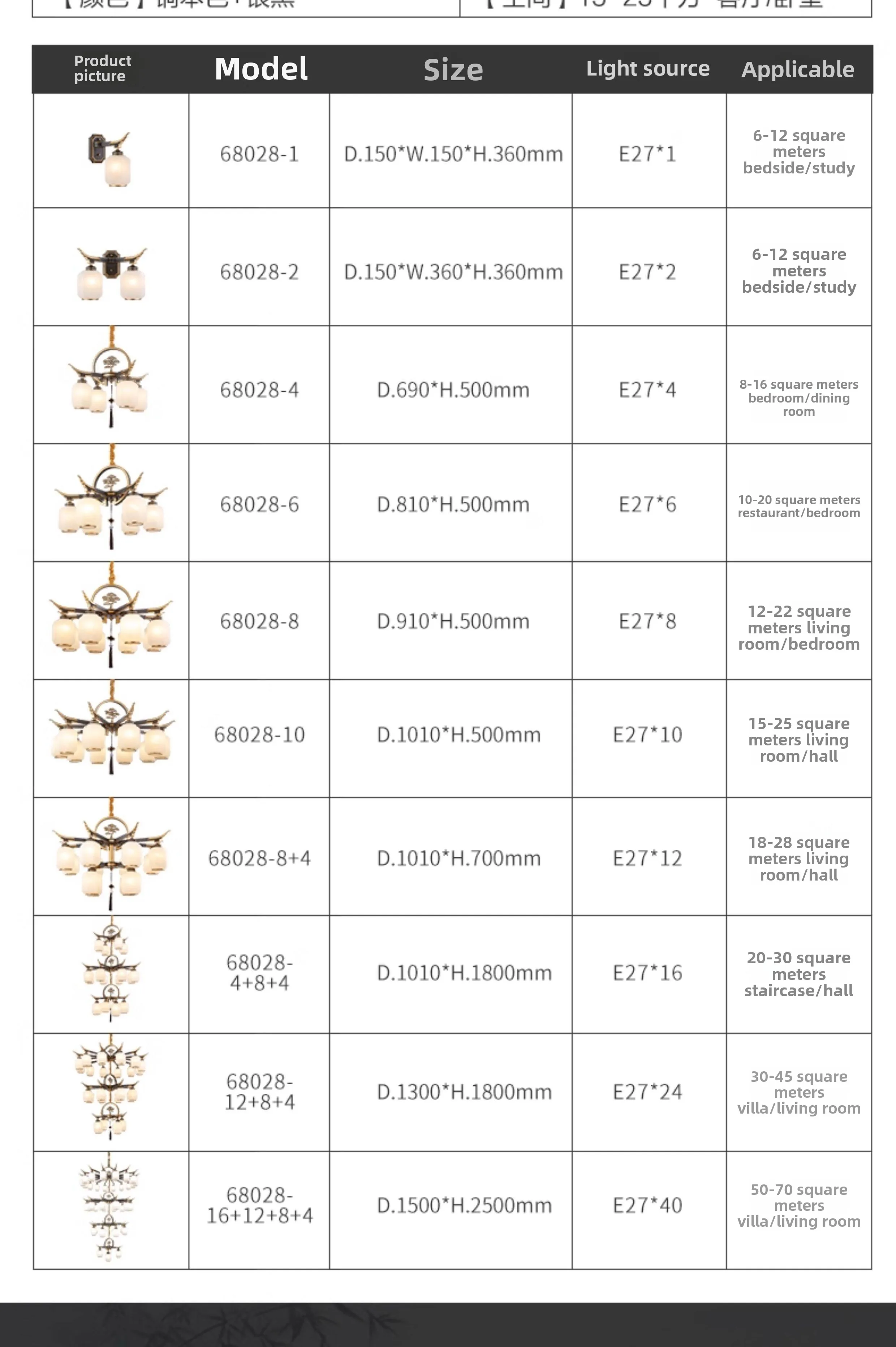 Specifications