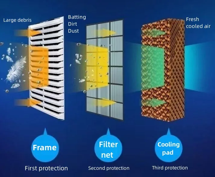 Hot Sale 20000m3/h Model Factory Water Evaporative Air Cooler