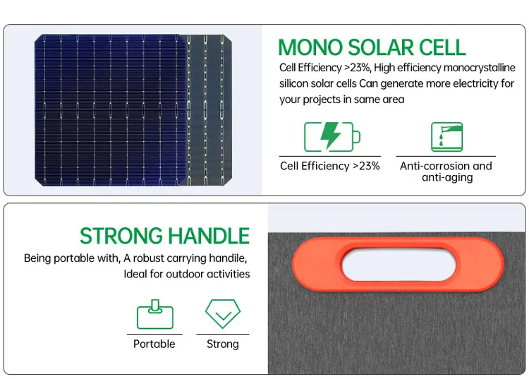 Foldable Solar Panel