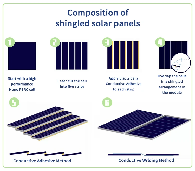 ESG All Black Solar Panel Rotterdam EU Warehouse 400W 410W 415W 425W Germany Shingled Mono Solar Panels