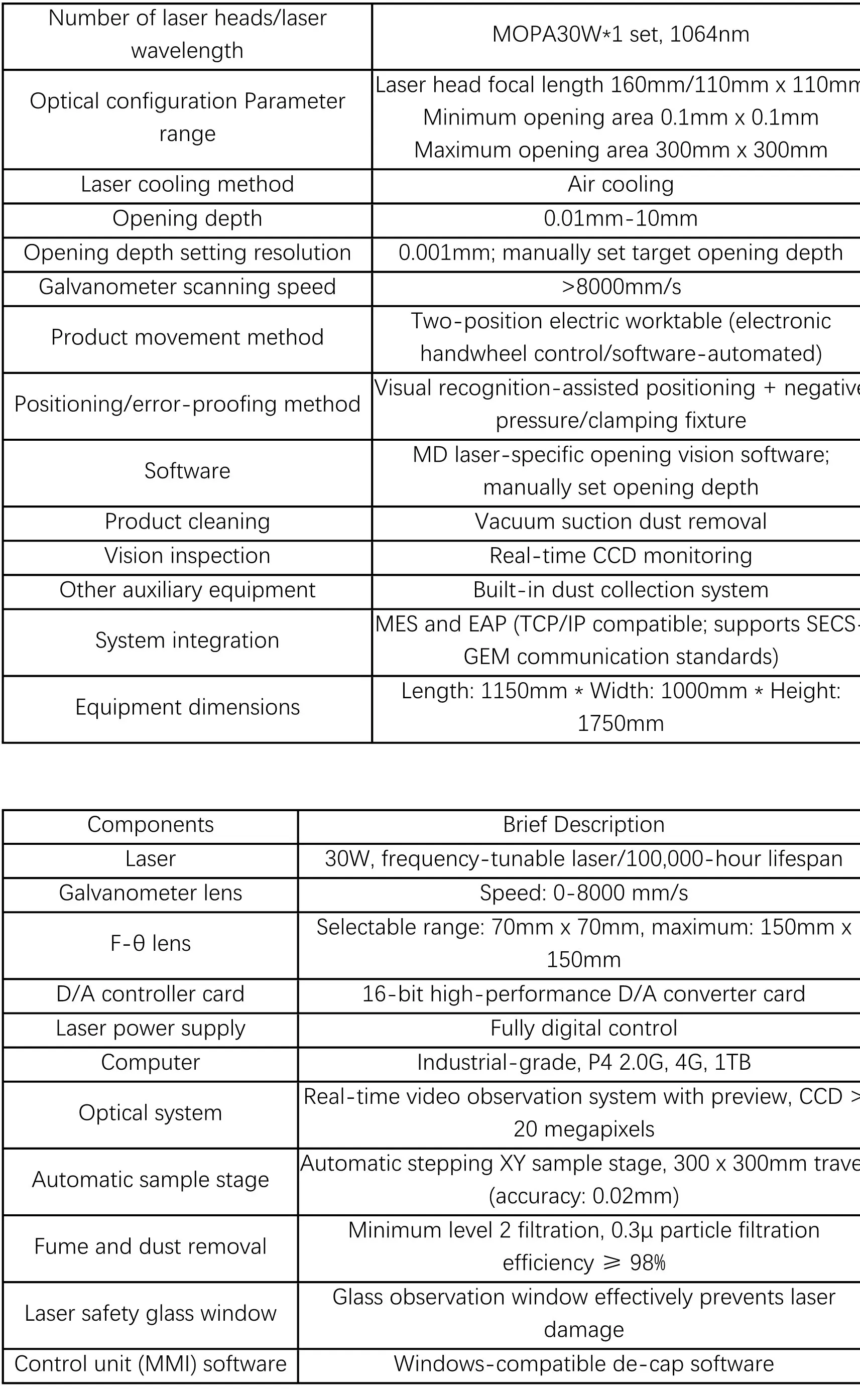 Performance parameters