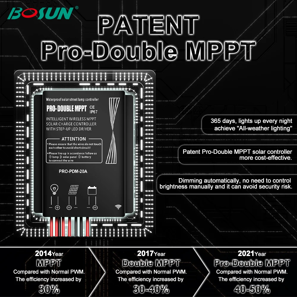 BOSUN высокое качество Солнечный свет водонепроницаемый 100 Вт 120 150 180 наружный сад светодиодный солнечный уличный