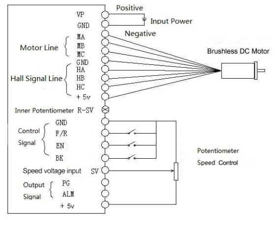 BLDC MOTOR DRIVER LKDBLS-02-H 24V 48V 1000W 1500W Speed Control