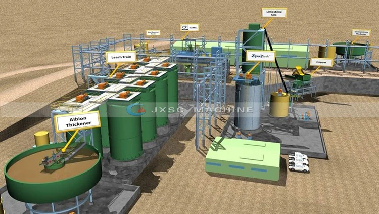 Gold Processing 500t/d Mobile Gold Elution Plant Gold Cil Leaching Plant