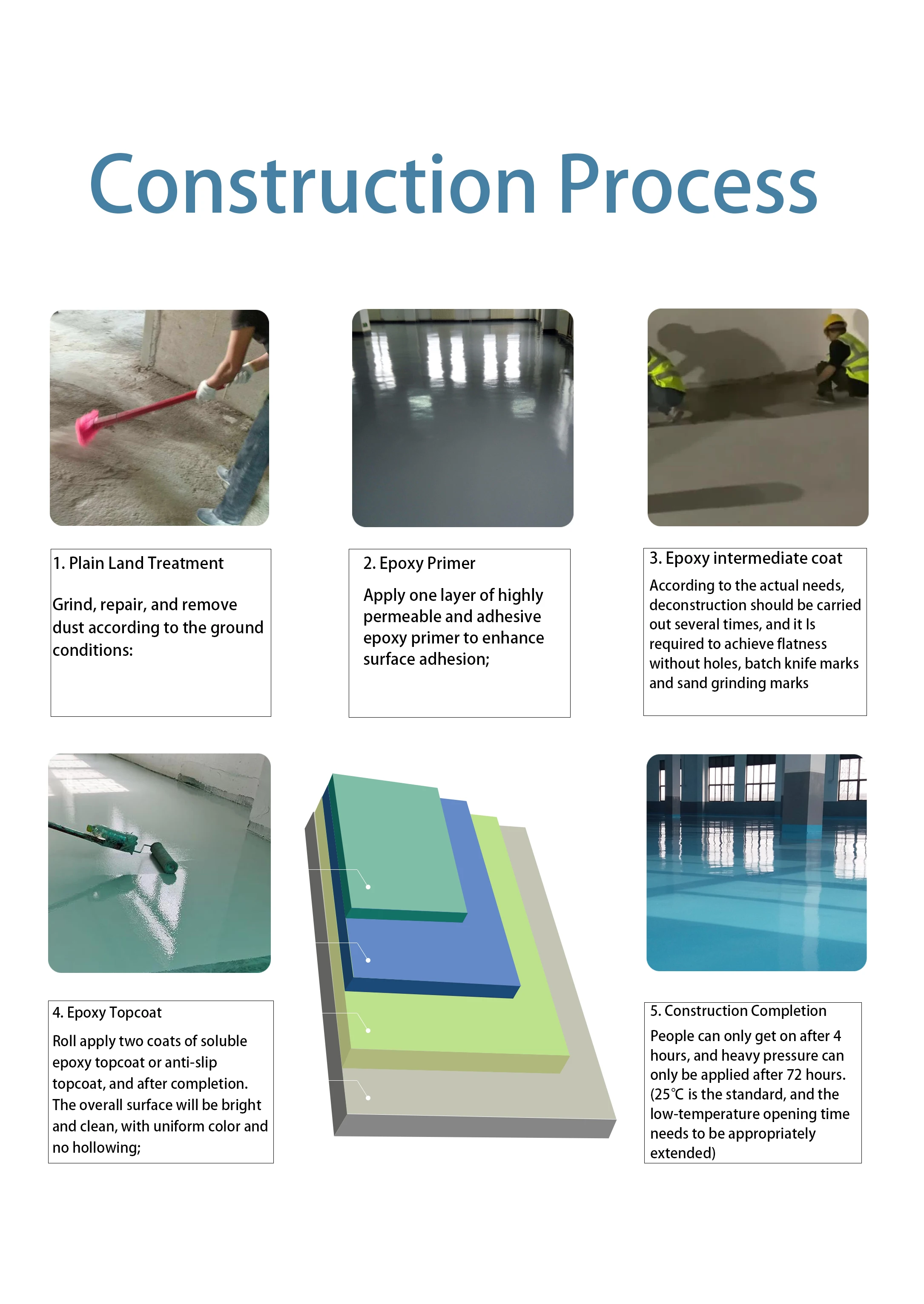 Customized Epoxy Resin Floor Paint Coating Of Garage Buy Latex Paint