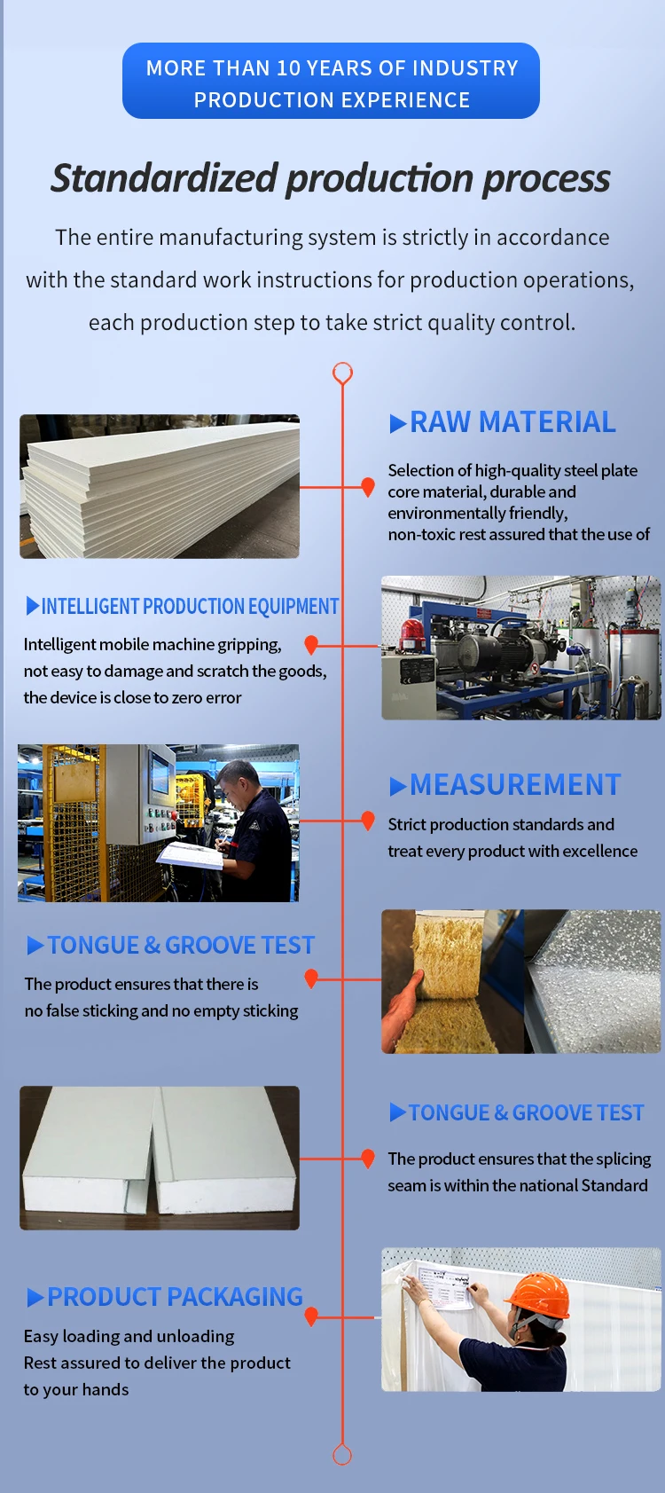 Color steel corrugated insulated PIR/PUR/rock wool/EPS sandwich panel for roof and wall of cold room/warehouse