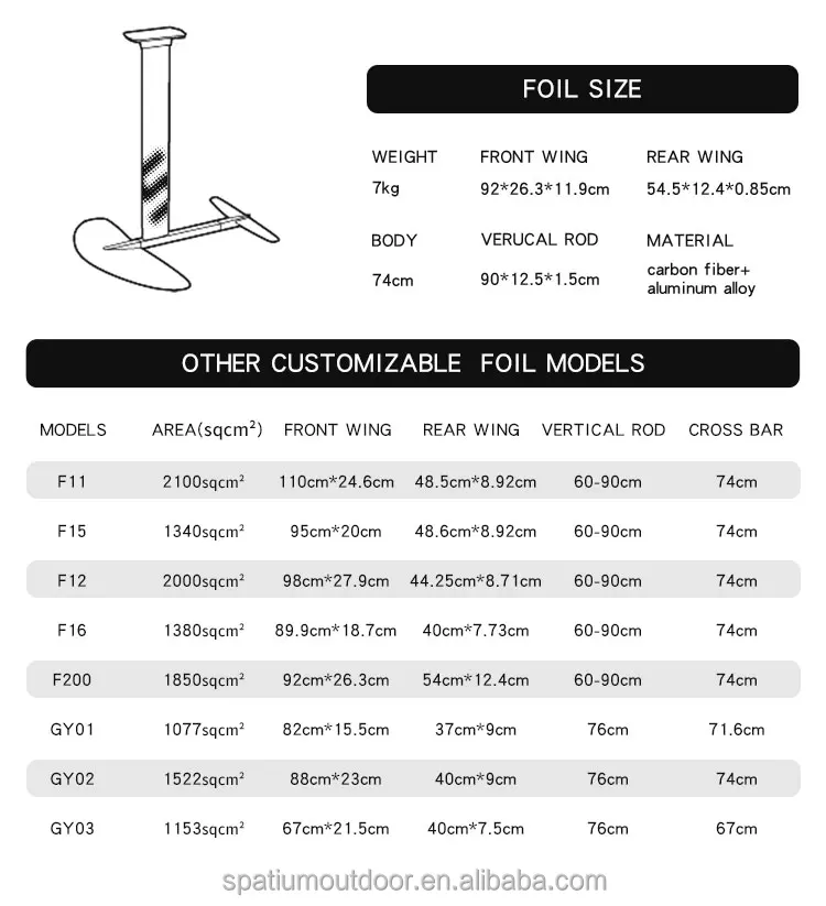 Spatium High Strength Materials Hydrofoil Surfboard High Tenacity ...