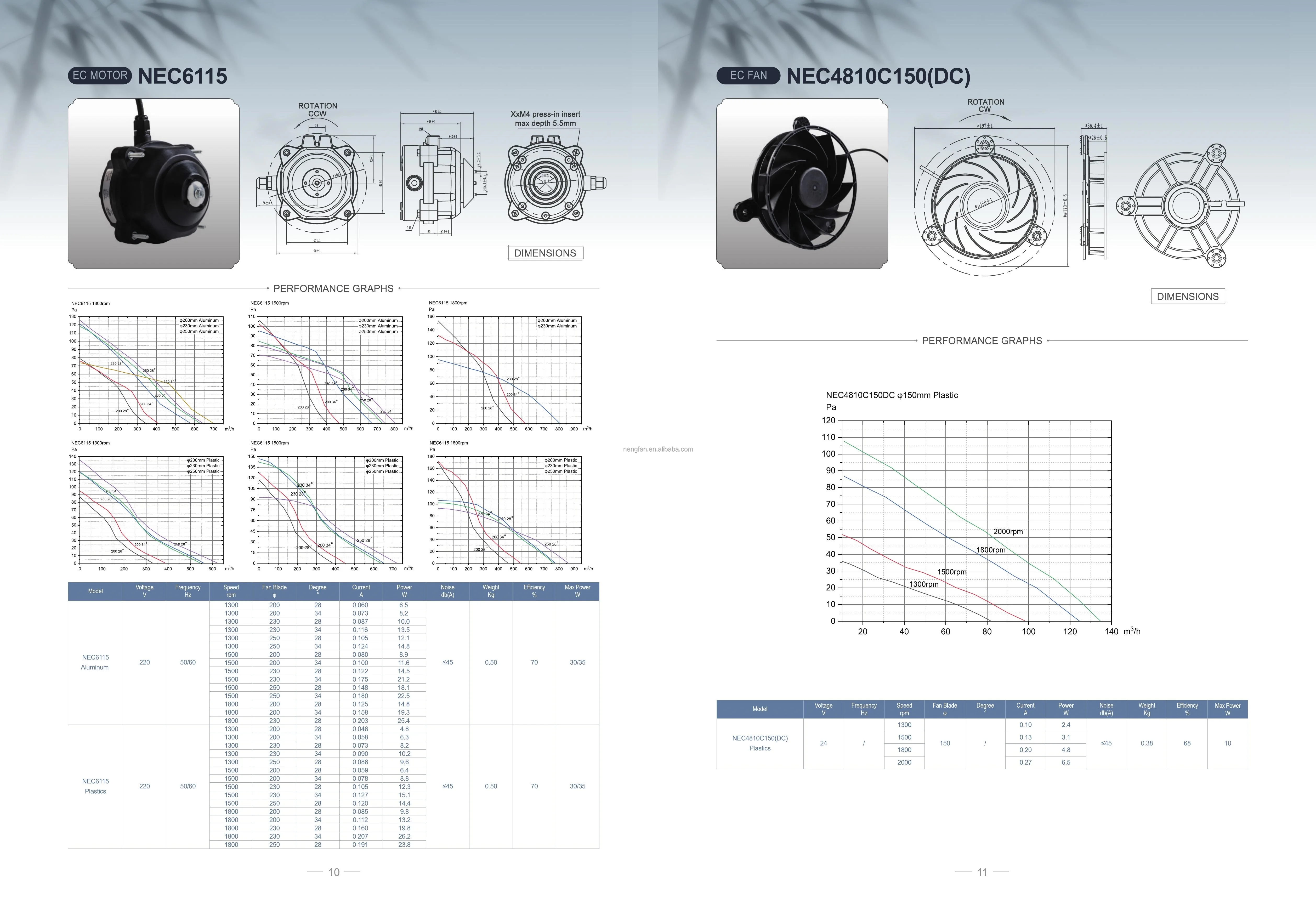Ac Motors, 110v, 220v - detail 24