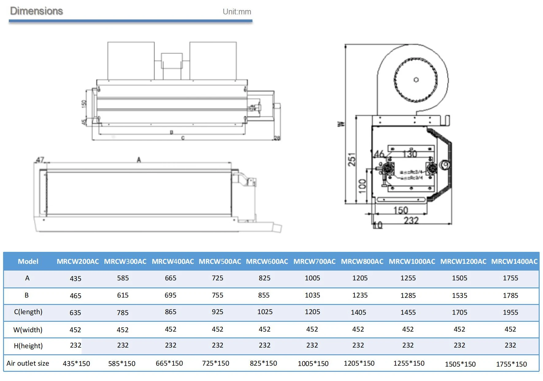 Industrial Horizontal Ceiling Type Duct Fan Coil Unit Ac Motor