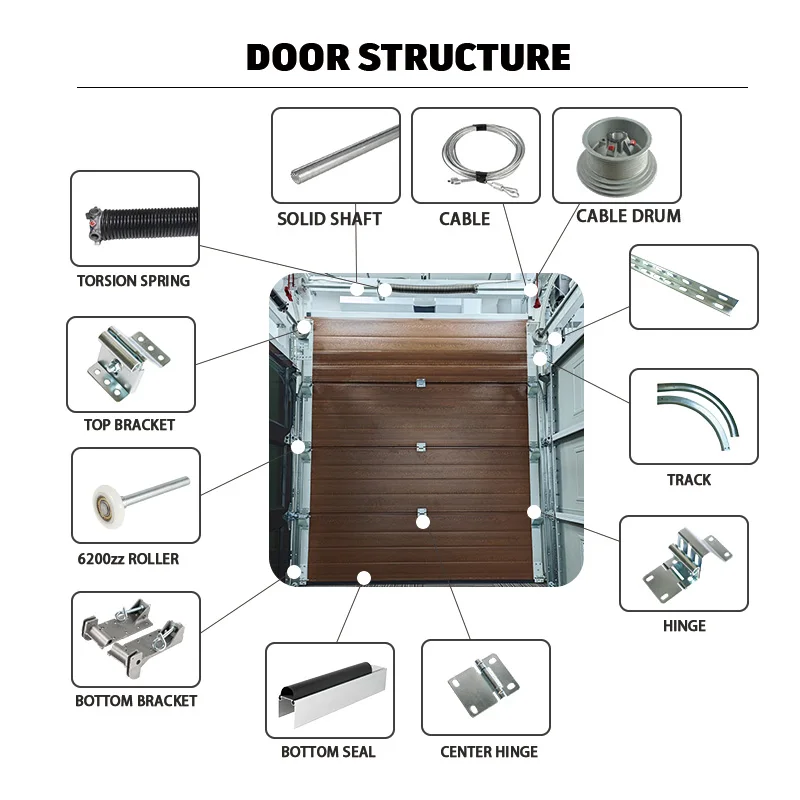 European Style Modern Sectional Garage Door Hardware Stainless Steel and Aluminium Accessories for Automatic Garage Door