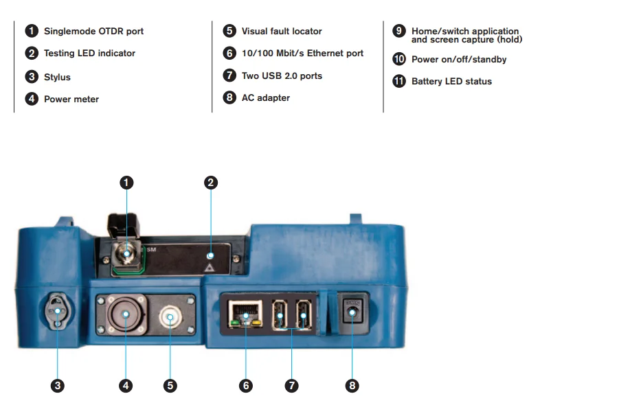 EXFO Fiber Optic OTDR MaxTester 715B, 720C, 730D - Reliable Toolset for ...