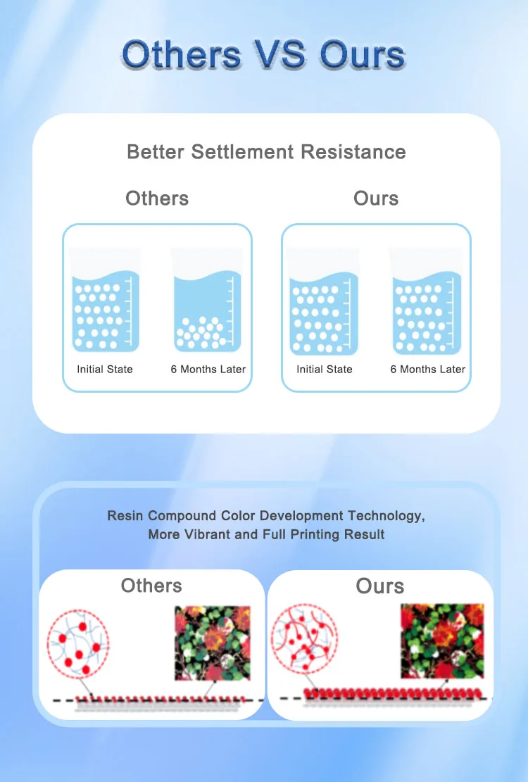 Goosam Heat Transfer Textile Pigment DTF Ink for Epson Surecolor P700 P900 P5000 P7000 P8000 P6000 Large Format Printer
