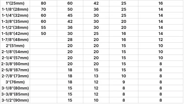 Wholesale High Quality PVC Insulation Foam Pipe air Conditioning Copper Pipe Insulation Wrap protection Pipe