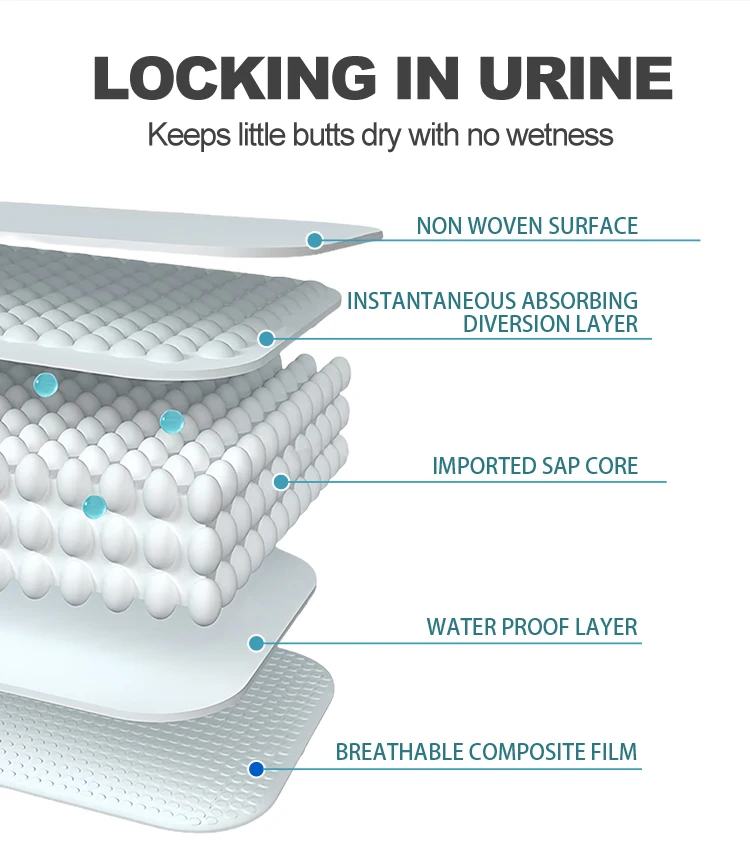 Diapers Baby Diapers Supplies Disposable Diapers For Night Babies Buy