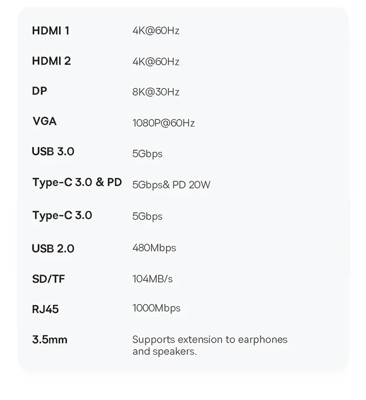 Baseus UnionJoy Pro17-Port Four-Screen Multifunctional HUB Docking Station Suitable for laptop adapter