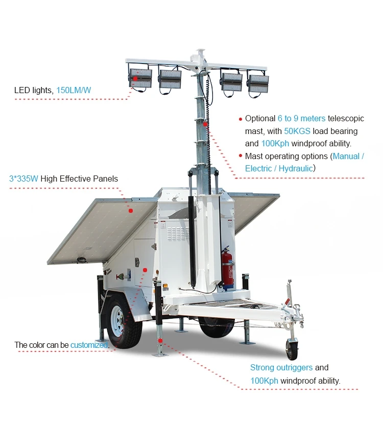 Hid Mobile Lighting Tower - Buy Mini Light Tower,Industrial Portable ...