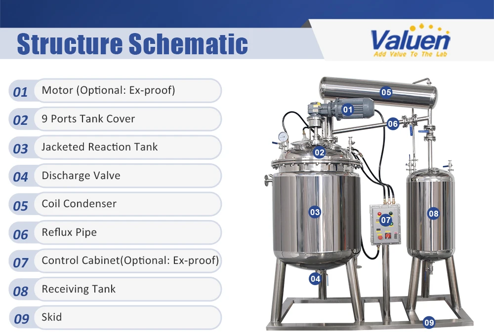 Valuen 500L Ce Chemical Double Jacketed Mixing Vessel With Stirred Tank Reactor Price  Jacketed stainless steel reactor details