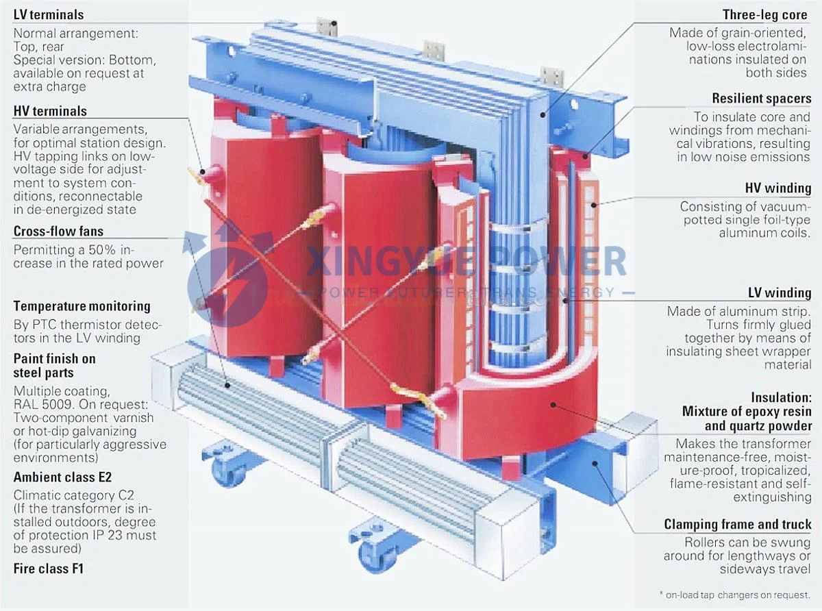 Three Phase Dry Type Transformer 11kv 30kva 50kva 100kva 225 Kva 300kva ...