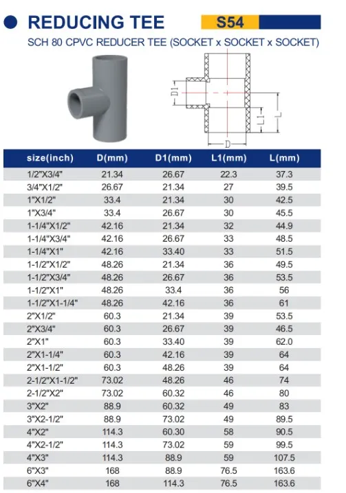 Plastic Reducing Tee Of Cpvc Astm Sch80 Standard Pipes And Fittings ...