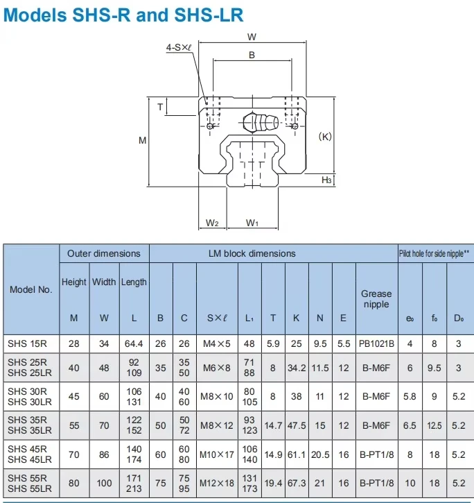 Linear Carriage SHS55R1SS LM Guide SHS55  Linear Guide Rail and Block