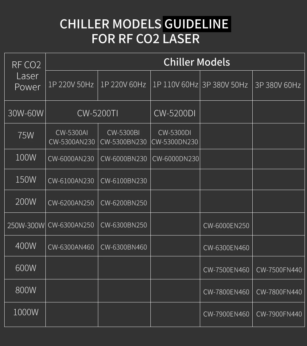 Industrial Water Cooled Chiller, Portable, CW-3000, CW-5000 - detail 32