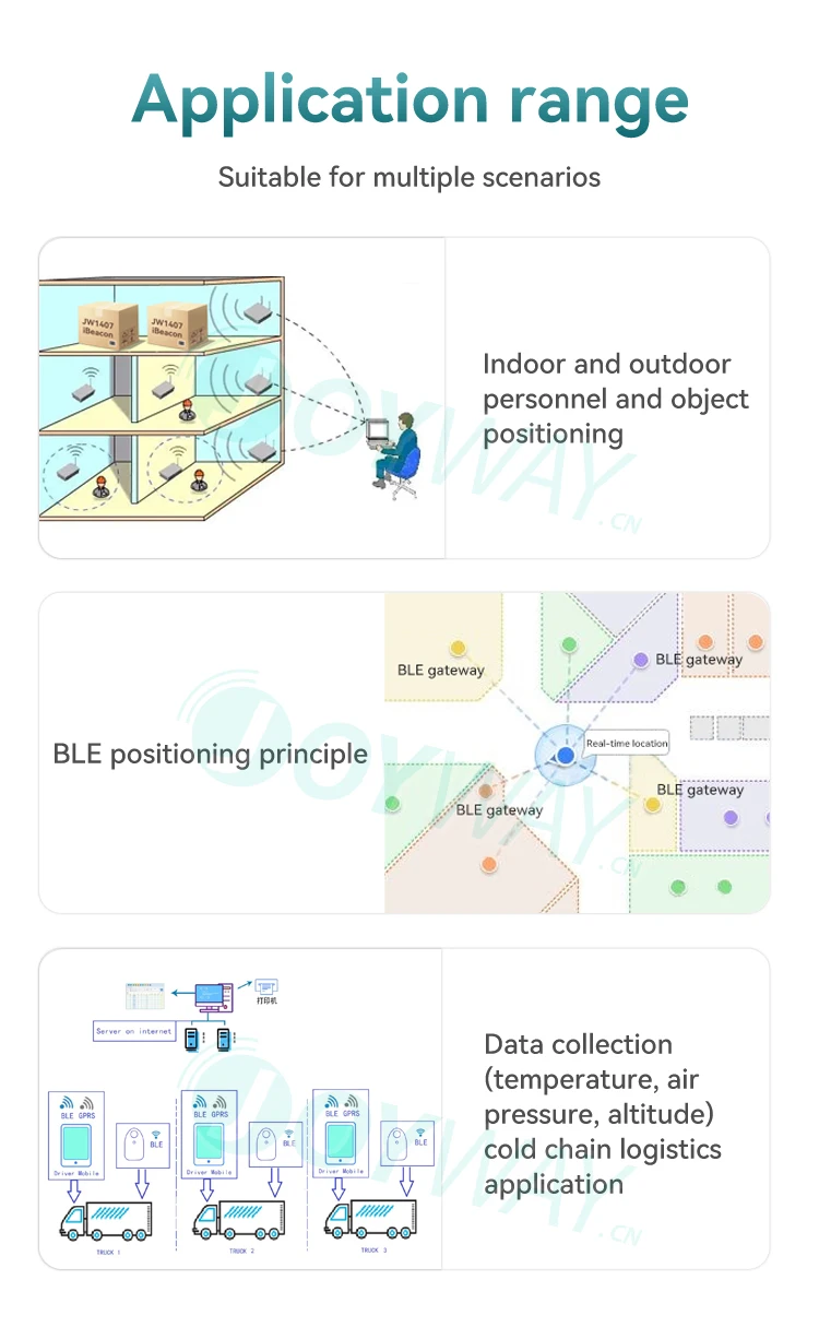 Wireless Ble Beacon Programmable Low Energy New Pcb Wireless Ibeacon