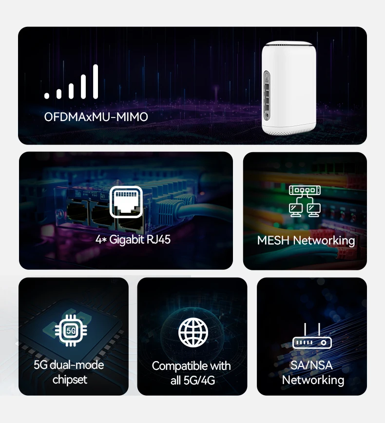 5G Wi-Fi 6 Router Dual Sim Dual Band E-SIM Optional WPS Mesh Networking ...
