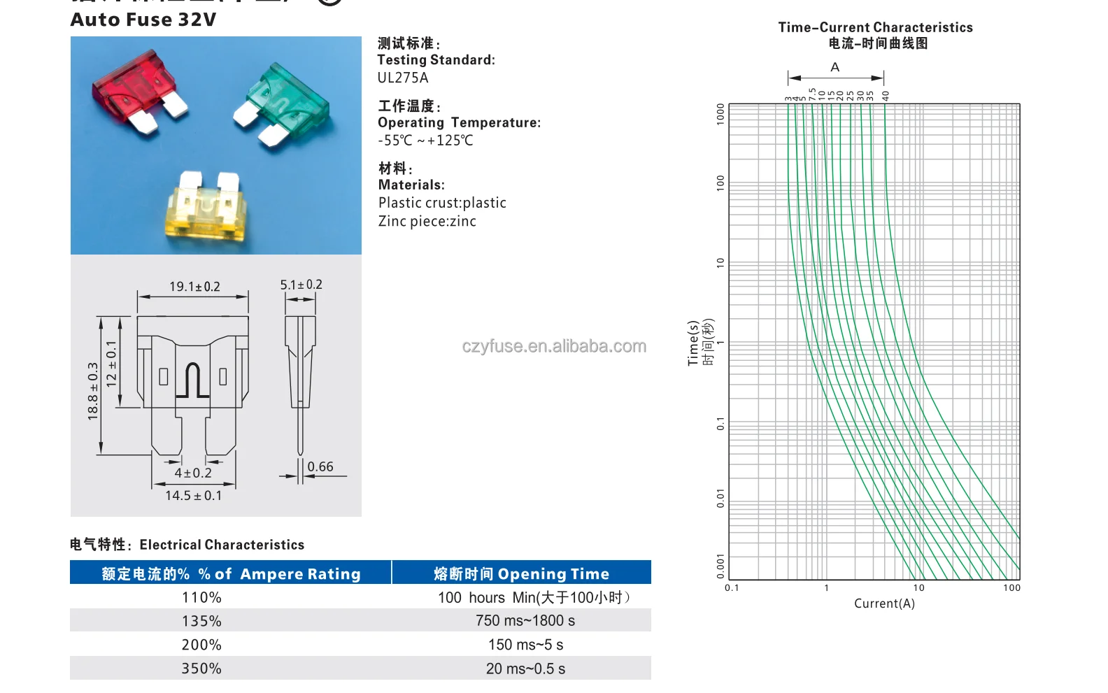 High Quality Automotive Fuse Car Standard Blade Fuse 1a 2a 3a 4a 5a 7