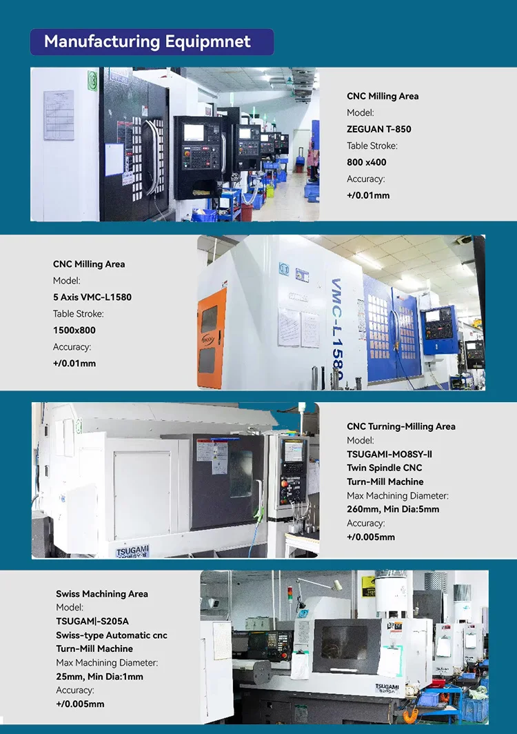 Factory profile