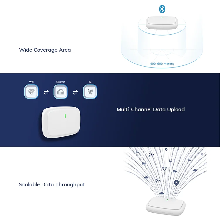 Multi Protocol Ip Rated Smart Wireless Ble 4G Lte Bluetooth Cellular Wifi Router IoT Gateway Industrial