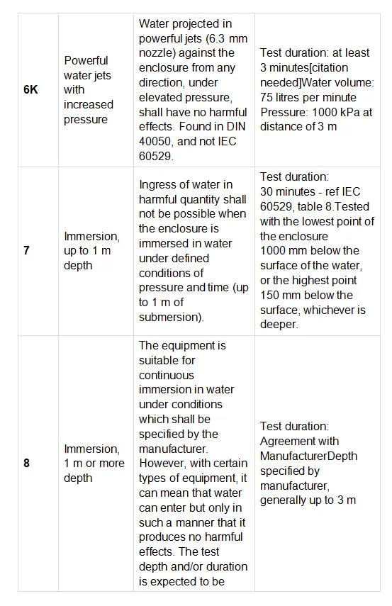 Ipx7 under clearance iec standard 60529