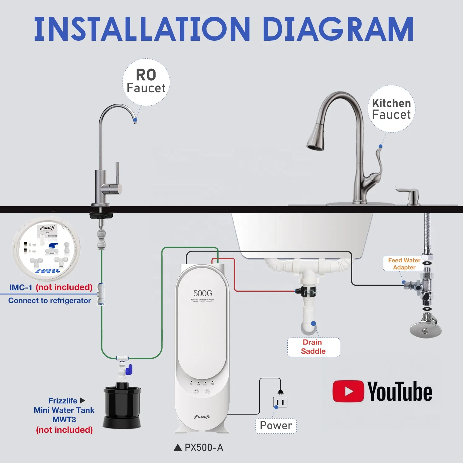 500G Reverse Osmosis System and Lifetime Reminder Water Filter System With Alkaline Filter PX500