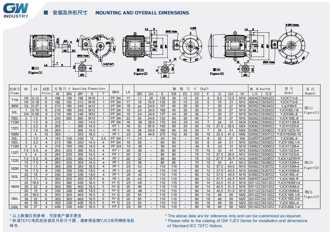 Gw Industry 3kw Three Phase Cooling Tower Waterproof Electric Motor ...