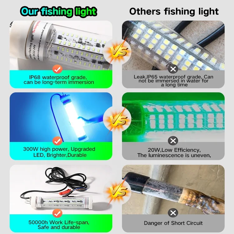 do led fishing lures work DUNKTEAM Deep Drop Underwater Lure Light, Fish Eye Lighted Bait, Deep Sea Fishing Kit, Underwater Flasher Lures 5PCS : Sports & Outdoors The JerkQueen utilizes anticreep proprietary technology to enable the unit to be fully water sealed Dc 12v-24v 200w Underwater Fishing